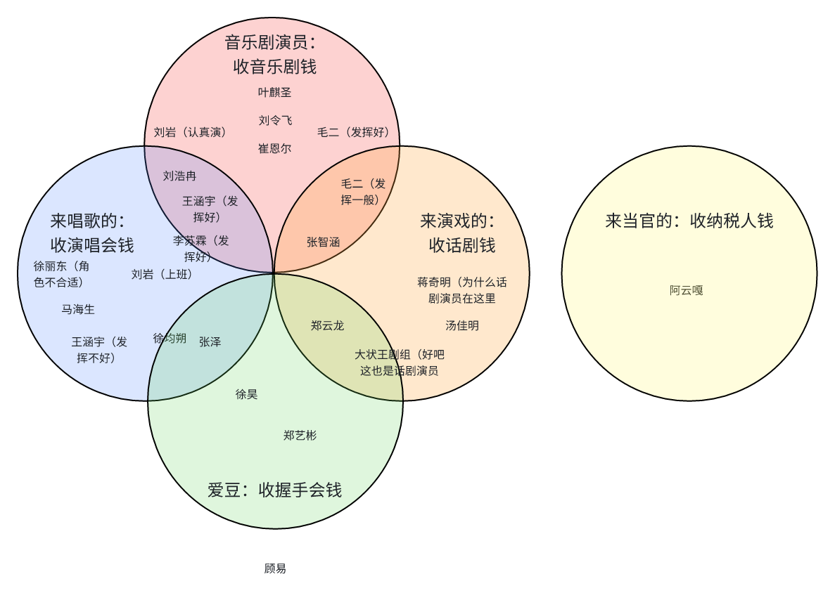 中文音乐剧演员评价